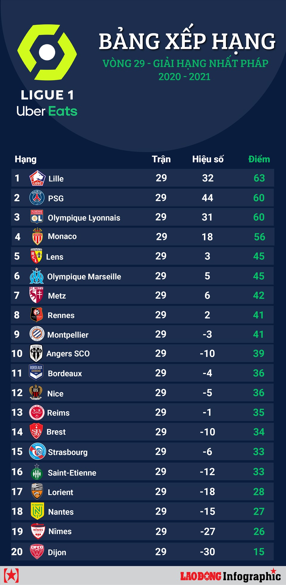 Điểm nổi bật của bảng xếp hạng J1 League  