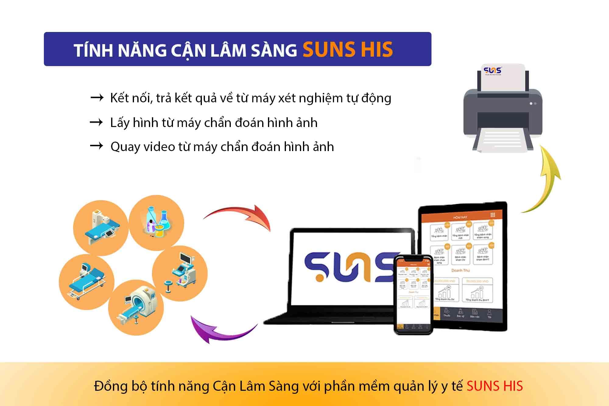 Điểm nổi bật của tính năng kết quả