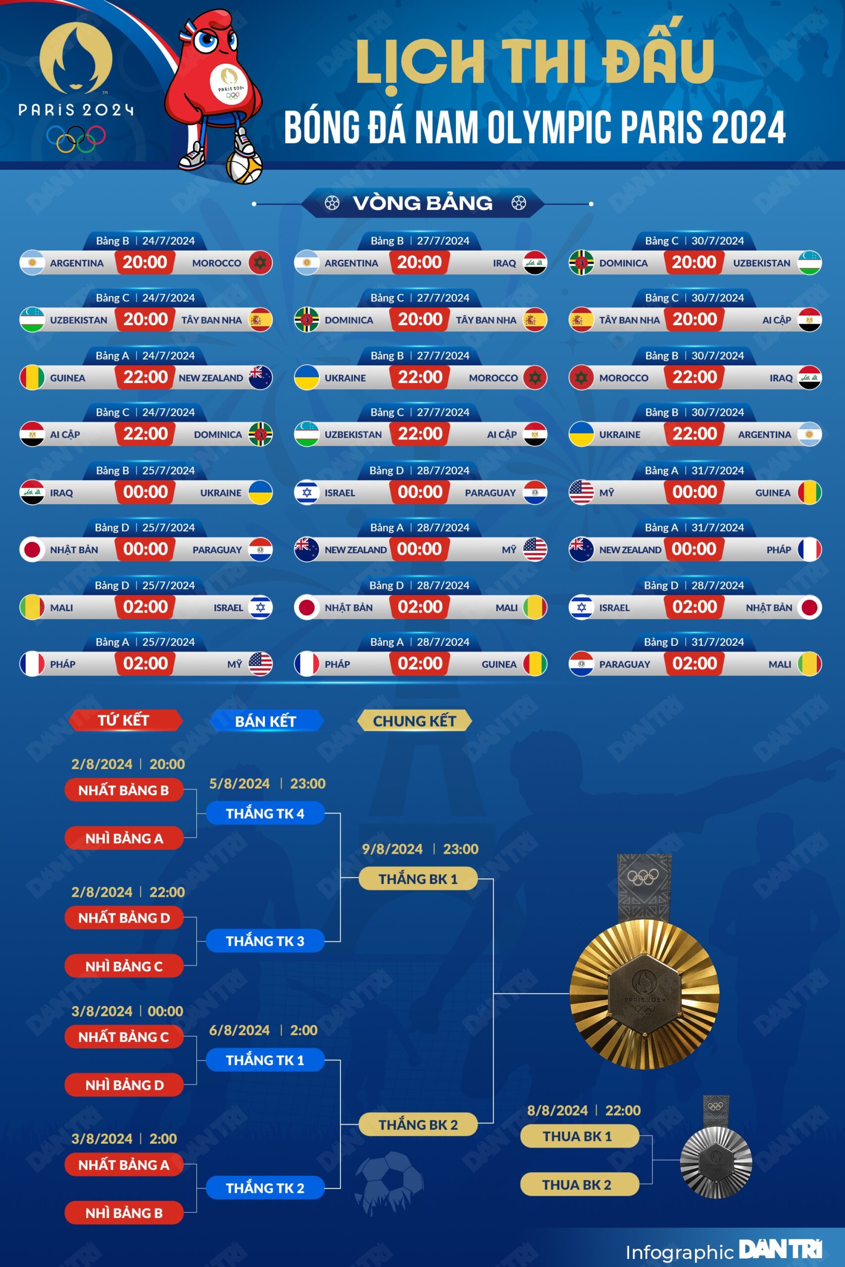 Điểm nổi bật của tính năng kết quả bóng đá Olympic  