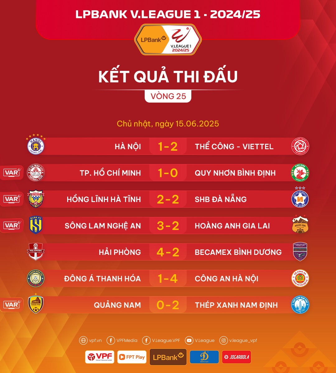 Điểm nổi bật của tính năng kết quả V-League