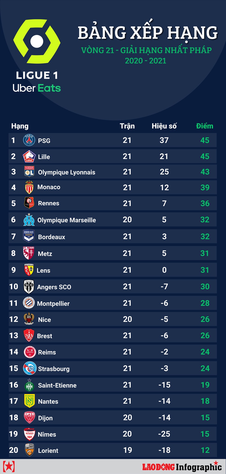 loi-ich-cua-bang-xep-hang-ligue-1
