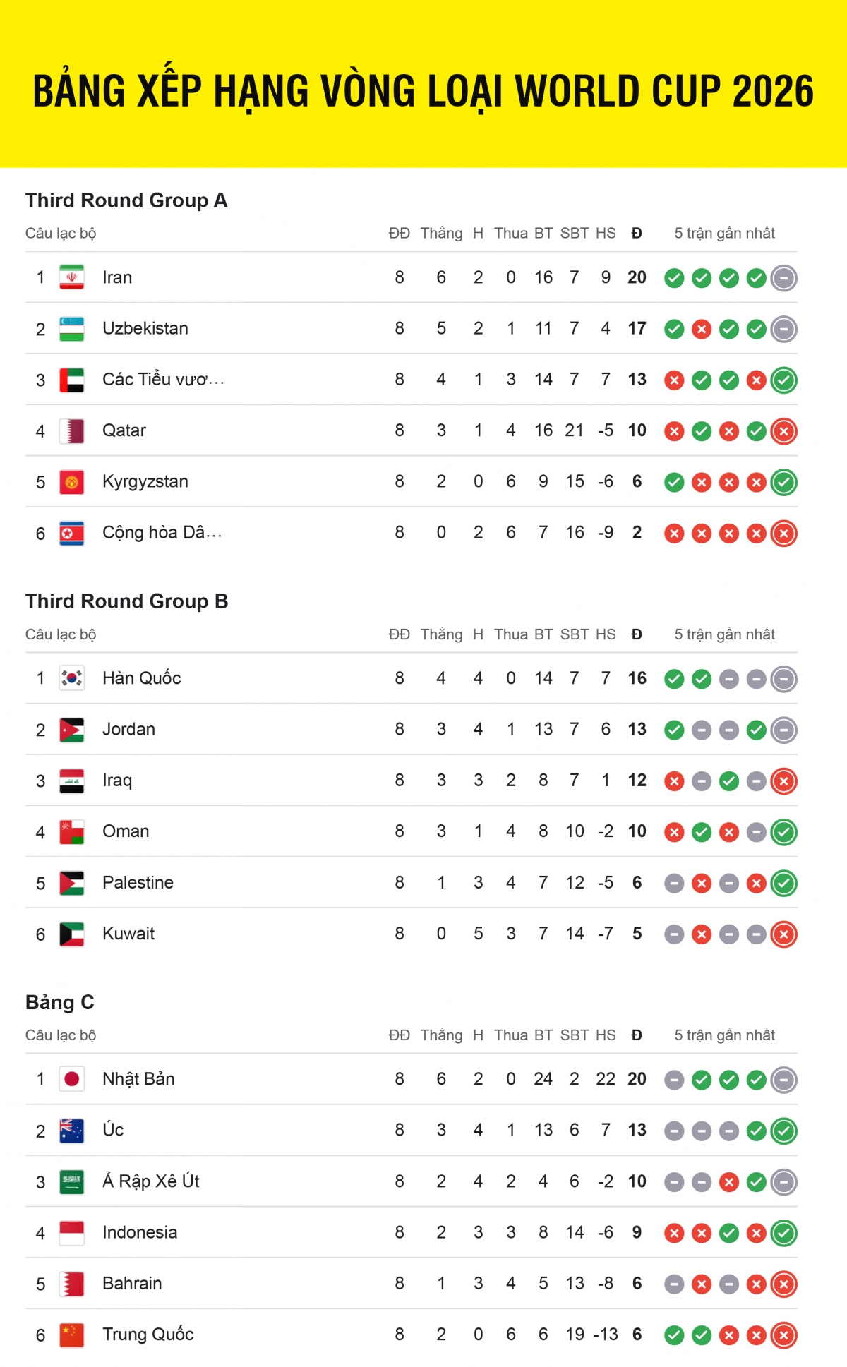 loi-ich-cua-bang-xep-hang-vong-loai-world-cup-2026-chau-a