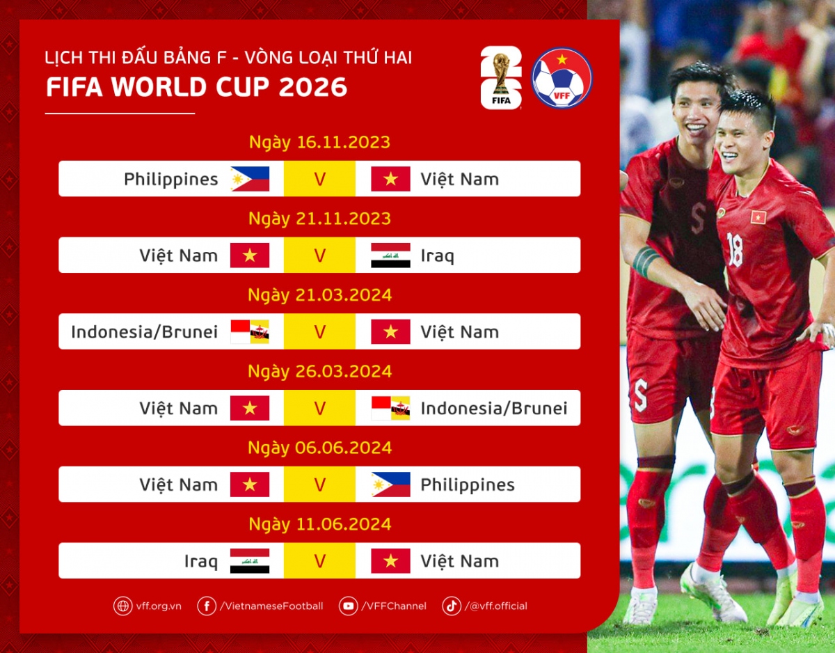 Lợi ích của lịch thi đấu vòng loại World Cup 2026 châu á