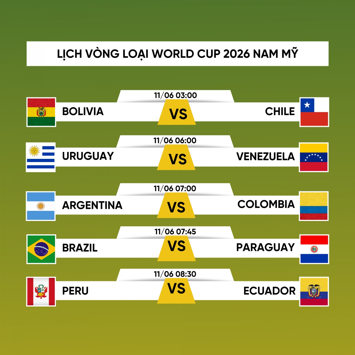 Lợi ích của lịch thi đấu vòng loại World Cup khu vực nam mỹ