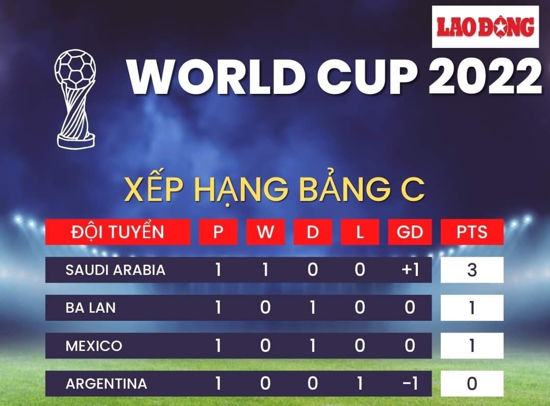 loi-ich-khi-theo-doi-bang-xep-hang-argentina
