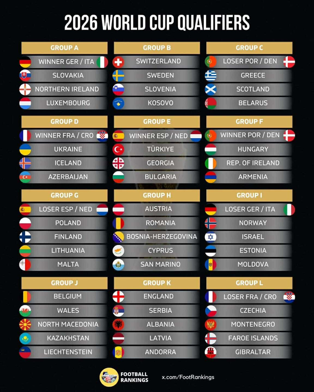 loi-ich-khi-theo-doi-ket-qua-vong-loai-world-cup-khu-vuc-chau-au